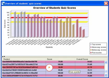 Figure 3.5 LOCO-Analyst Student performance view 