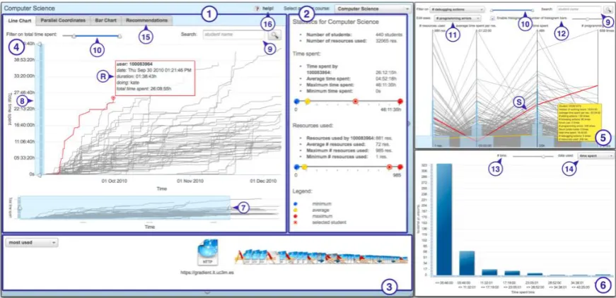 Figure 3.6 SAM User Interface 