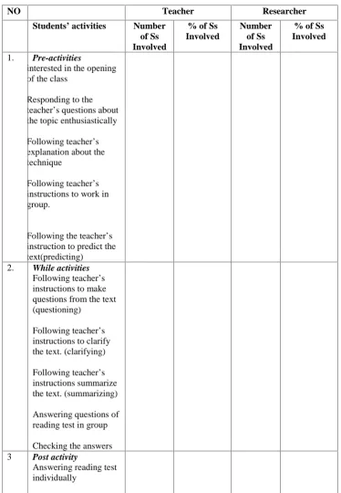 Table 3.2. Table of Specification of Observation Sheet