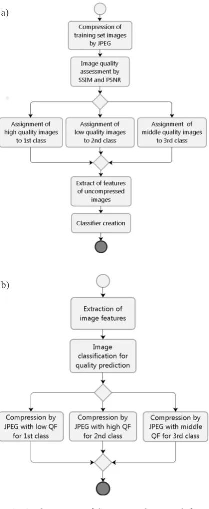 Table 1. Options of the classifier