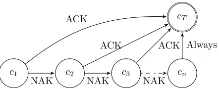 Figure 2.2: The state transition for video layer n of GoP i