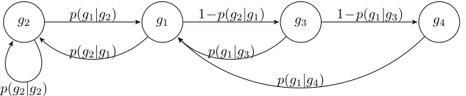 Table 2.1: Transition probabilities of the Markov model for layered videotransmission