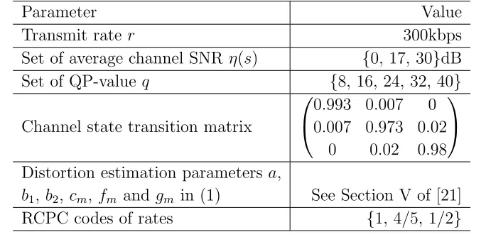 Table 2.3: Retransmission frequencies for the learning processes in Figure 2.4.