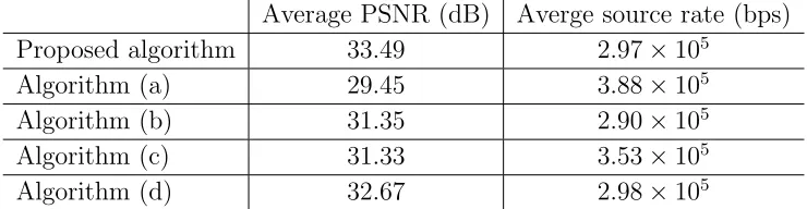Table 2.4: Performance comparison between diﬀerent transmission mecha-nisms.
