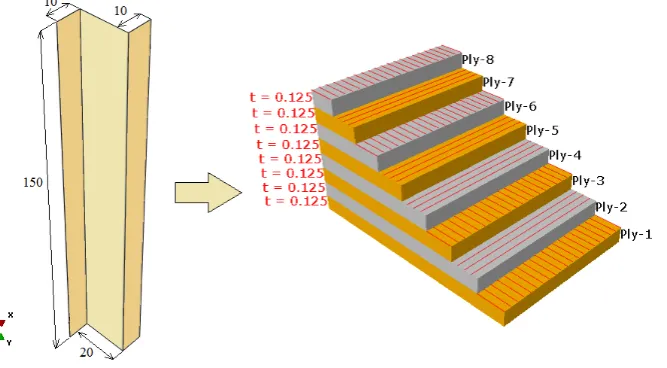 Fig. 1. Parametrized test sample with sample configuration