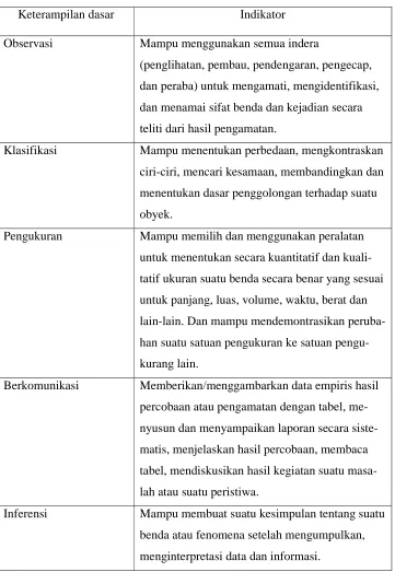 Tabel 1.  Indikator keterampilan proses sains dasar  