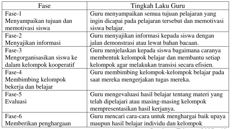 Tabel 1.  Langkah-langkah Model Pembelajaran Kooperatif 