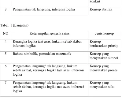 Tabel. 1 (Lanjutan) 