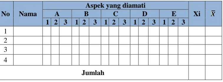 Tabel 2.  Lembar Observasi Aktivitas Siswa 