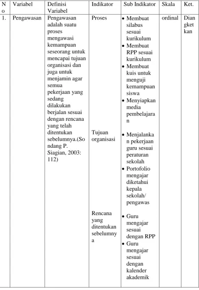 Tabel 3. Definisi Operasional Variabel 