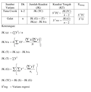 Tabel 5. Tabel Analisis Varians 