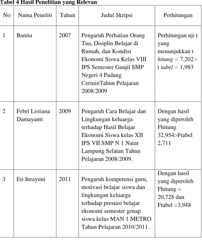 Tabel 4 Hasil Penelitian yang Relevan 