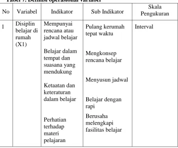 Tabel 7. Definisi operasional variabel 