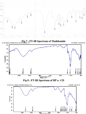 Fig 7 : FT-IR Spectrum of Thalidomide 