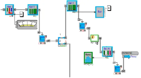 Fig. 7. Part of the simulation model representing passengers getting off at Skalnaté pleso