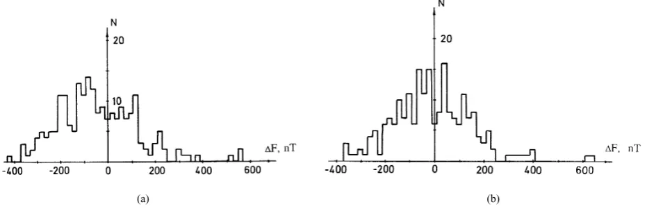 Fig. 2.(a) Magsat scalar magnetic anomaly map (400 km altitude, 2 nT contour interval); (b) Scalar long-wavelength magnetic anomaly map (2 kmaltitude, 50 nT contour interval).