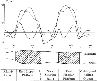 Fig. 3. Tectonic map of the Northern Eurasia. 1. Ancient Precambrian platforms. 2. Archean sheelds