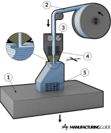 Fig. 2. Mapping of layer patterns from 3D MAKER software and printed model of Rectilinear strategy [2]
