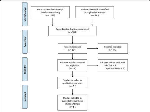 Table 1 Characteristics of included studies