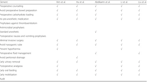 Table 2 EARS/FTS elements applied in the included studies