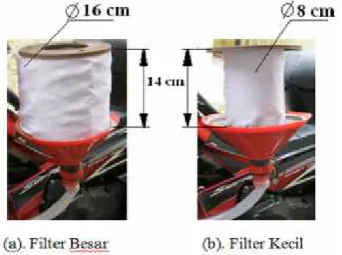 Gambar 25. Filter udara bentuk tabung