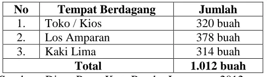 Tabel 3. 
