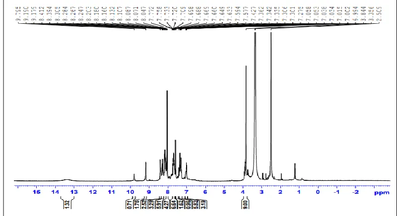 Fig. 4. C NMR spectra (DMSO-d6 solutions) of PTSH with the assignment of the detected signals (see Figure for the atom-numbering scheme)