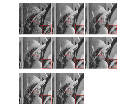 Fig. 6 Results obtained for image “Lena” using the different methods. From left to right, the order of the images is as follows: simulated image withmissing data, recovered image using FPC algorithm, recovered image using ALM algorithm, recovered image using IALM algorithm, recoveredimage using PPG algorithm, recovered image using PG algorithm, recovered image using SVT with power method, and finally the recovered imageusing our proposed approach