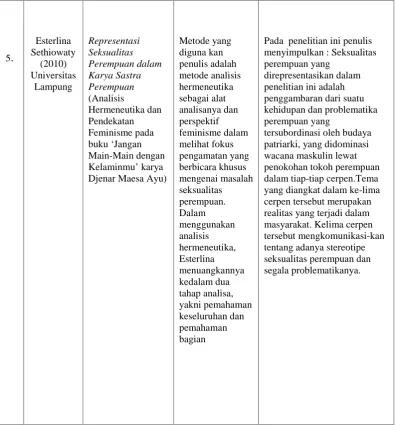 Tabel 1. Penelitian terdahulu