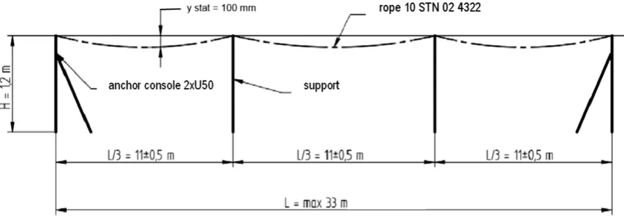 Fig. 1.  Scheme of the HBS system for cranes PV