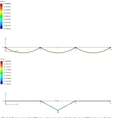 Fig. 3. Time behaviour of reactions in the rope anchor point and vertical reaction in the suspension point of the HBS-rope
