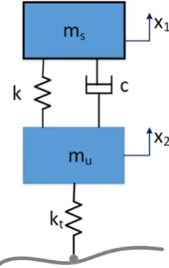 Fig. 1. Illustration of passive suspension system