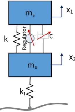 Fig. 3. Illustration of active suspension system