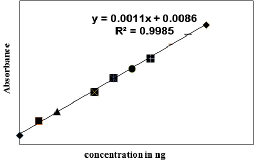 Figure 2. Determination of max