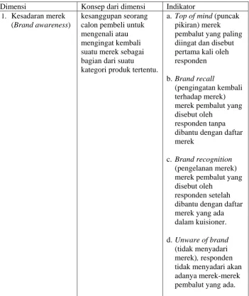 Tabel 3.1 definisi operasional 