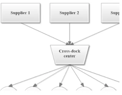 Fig. 3. Local branches or warehouses