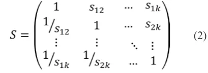 Table 2. Experimentally derived RI values [22]