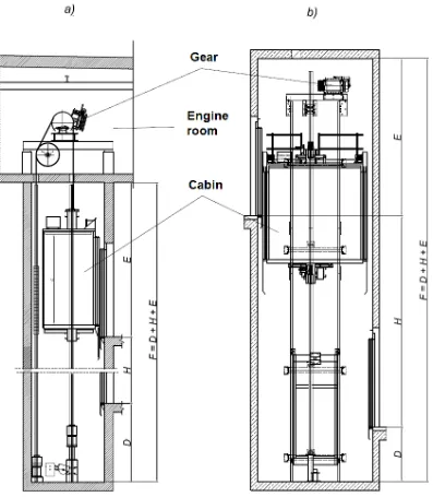 Fig. 1. The simplified cross section of the passenger lift shaft: a) the system with the engine room, b) the system without the engine room.