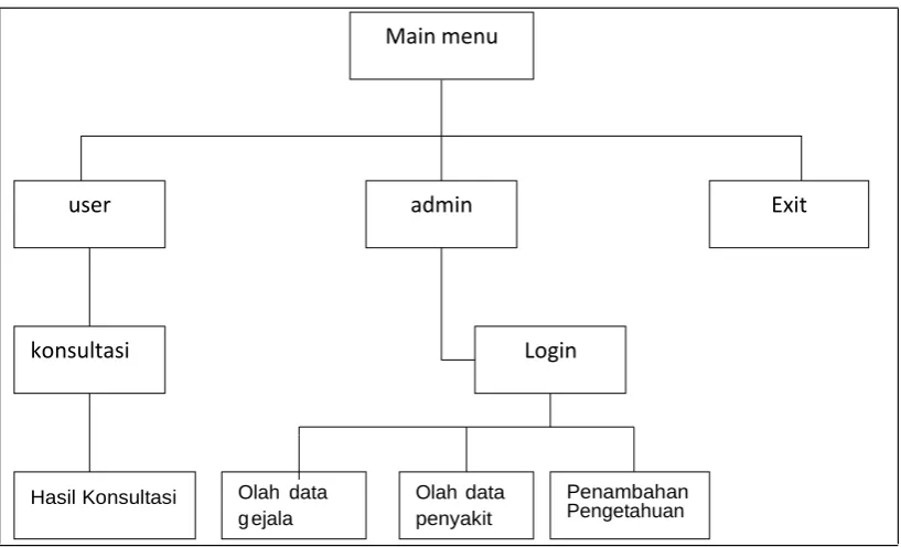 Gambar 9 berikut. 