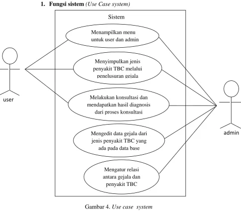 Gambar 4. Use case  system  