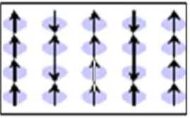 Gambar 10. Spin Elektron Bahan Antiferromagnetik