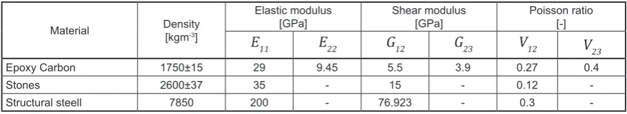 Fig. 3. Samples after chipping resistance of coatings test a) at -20°C b) at 24°C
