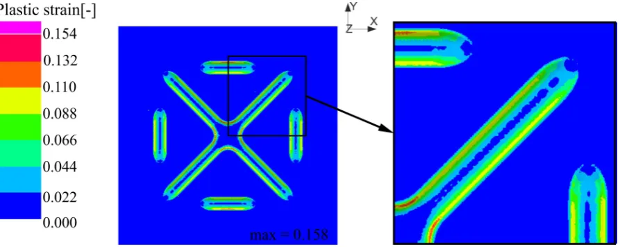 Figure 5. Thickness distribution in Grade 1 titanium drawn part: μ=0.4, Fb-h=1200 kN