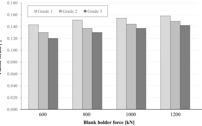 Figure 7. Springback definition in numerical simulation