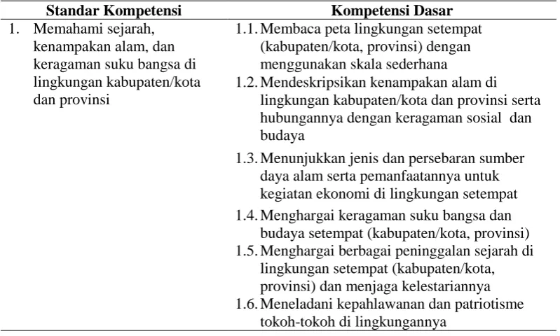 Tabel 2.2: Standar Isi IPS SD/MI Kelas IV  