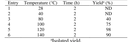 Table 3: Optimization of the reaction temperature for the synthesis of 4a.Entry Temperature (°C) Time (h) Yielda (%) 