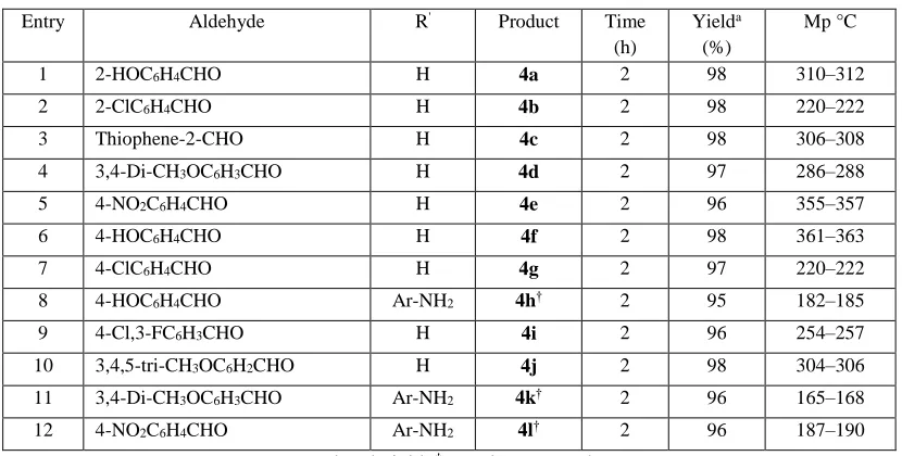 Table 4: The synthesis of acridinediones (4a–l) using DMSO at 120 C.  