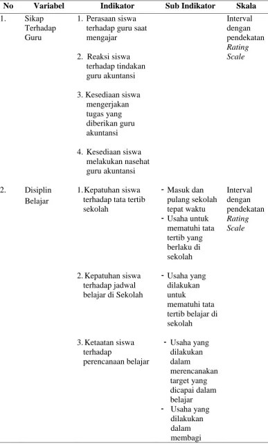 Tabel 5. Indikator dan Sub Indikator Variabel  