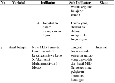 Tabel 5. Lanjutan  