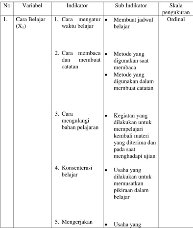 Tabel 3. Definisi Operasional 